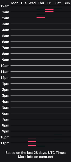 cam show schedule of danellahouston