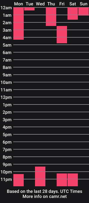 cam show schedule of danemetsen5