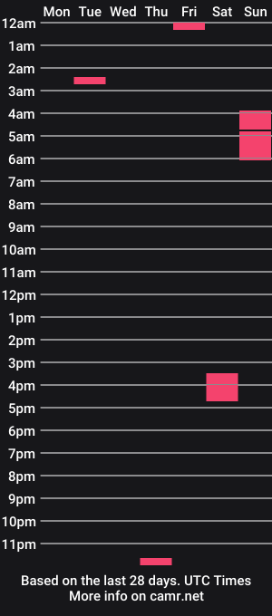 cam show schedule of danerm5