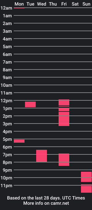 cam show schedule of danger978