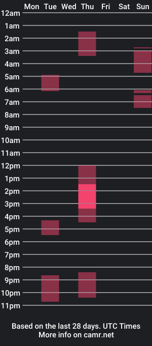 cam show schedule of dangerkoss