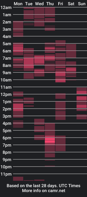 cam show schedule of dangerouscock69_nica