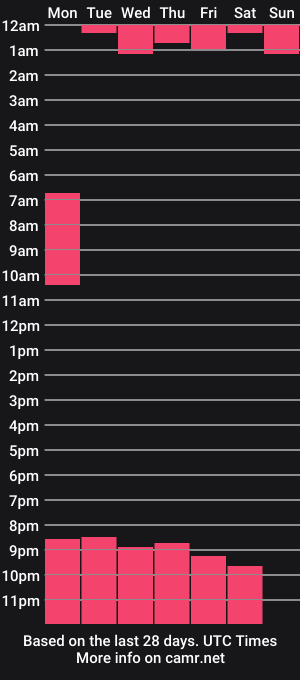 cam show schedule of dangerousdream