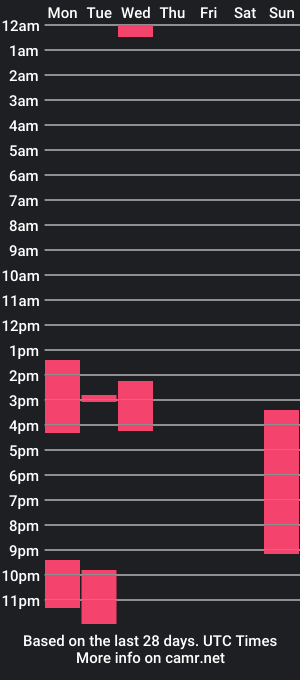 cam show schedule of dangerousfit