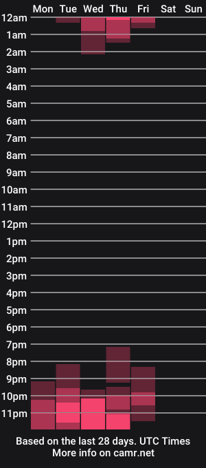 cam show schedule of dangerouslybeautiful