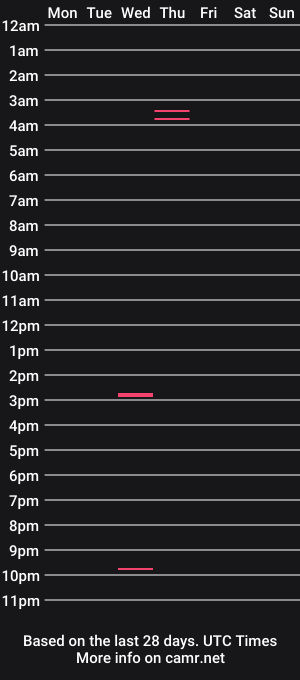 cam show schedule of dangersword