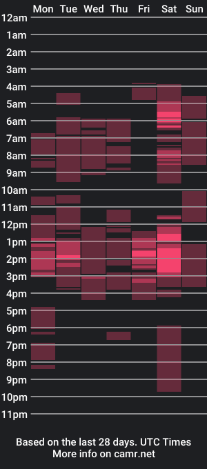 cam show schedule of dangerzone0