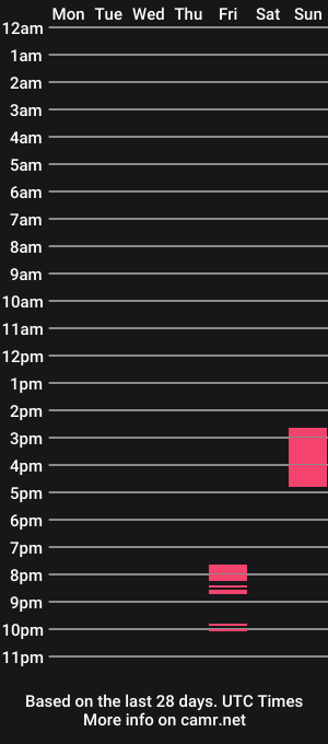 cam show schedule of dangian0