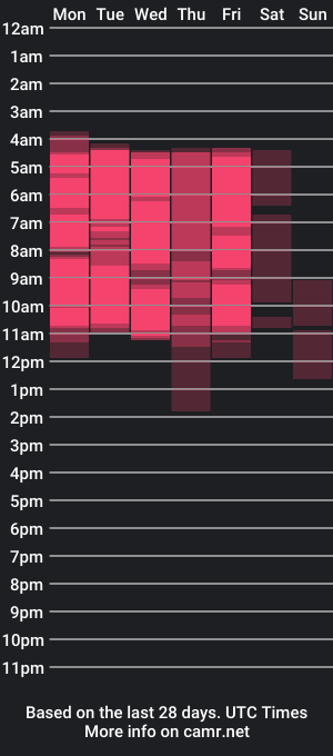 cam show schedule of dani3lle_