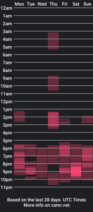 cam show schedule of dani5o5