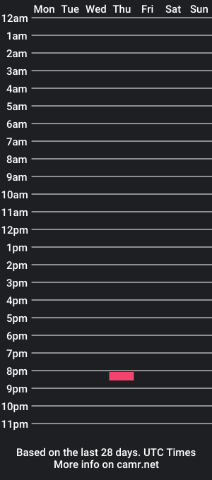 cam show schedule of dani5oo