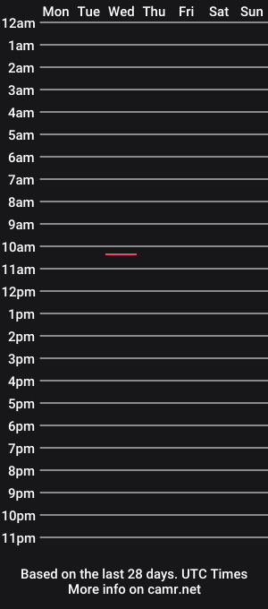cam show schedule of dani95xx