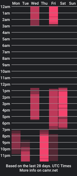 cam show schedule of dani_antury