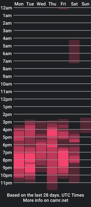 cam show schedule of dani_ary