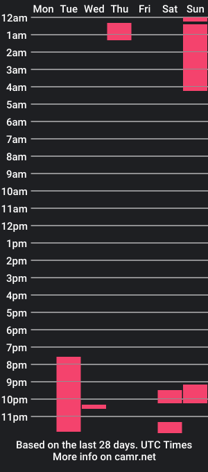 cam show schedule of dani_bleur