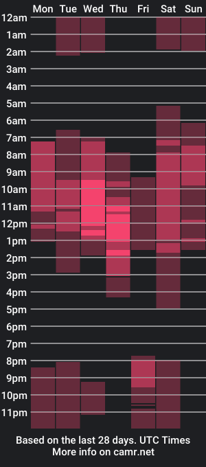 cam show schedule of dani_boysex