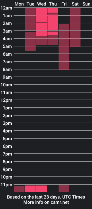 cam show schedule of dani_calisthenics