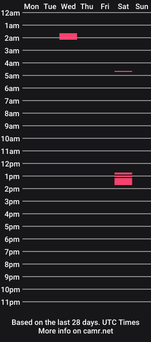 cam show schedule of dani_gomezz