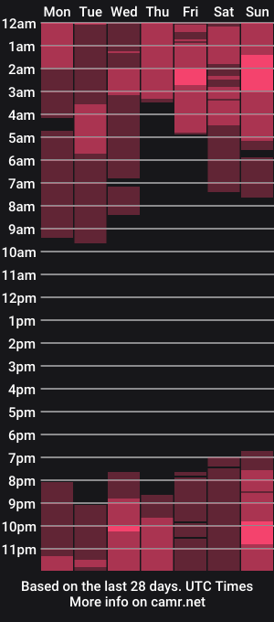 cam show schedule of dani_jocelyn