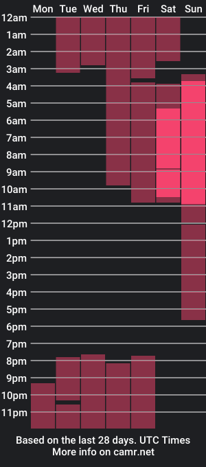 cam show schedule of dani_montoya_