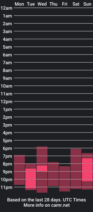 cam show schedule of dani_moore