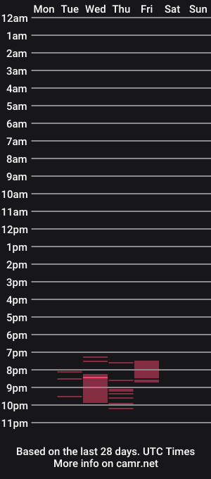 cam show schedule of dani_paradise1