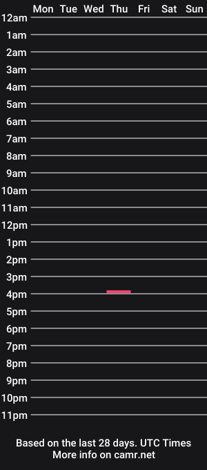 cam show schedule of dani_sterling5