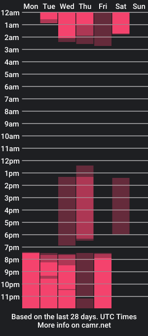 cam show schedule of dani_walker