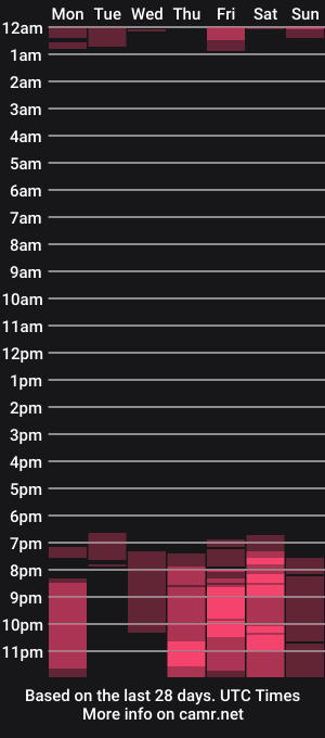 cam show schedule of dania_wi