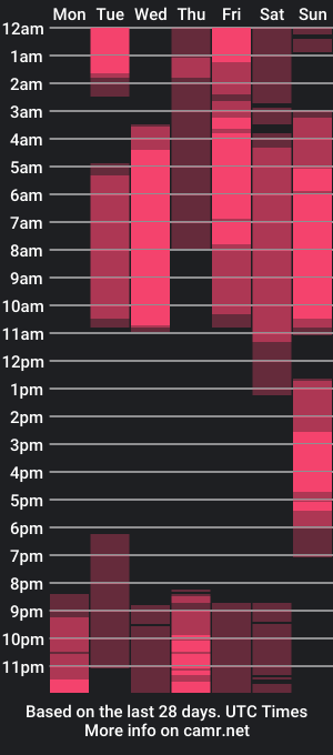 cam show schedule of daniaragog