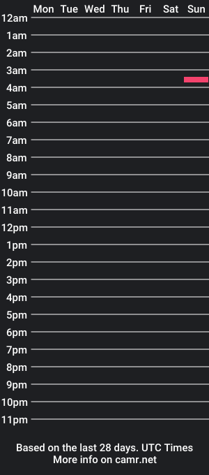 cam show schedule of daniblossom