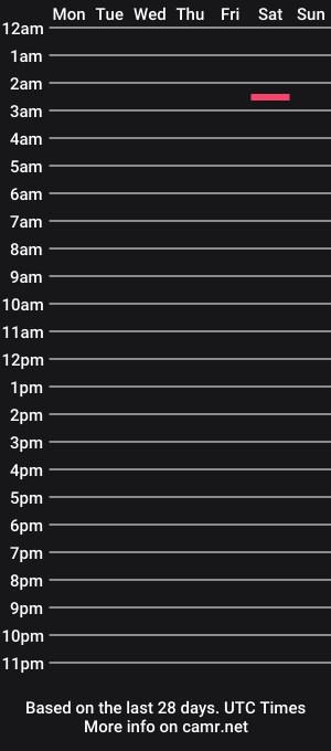 cam show schedule of daniboo22