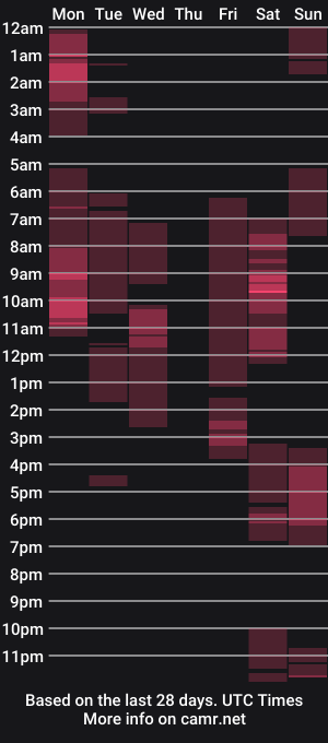 cam show schedule of danibrown99
