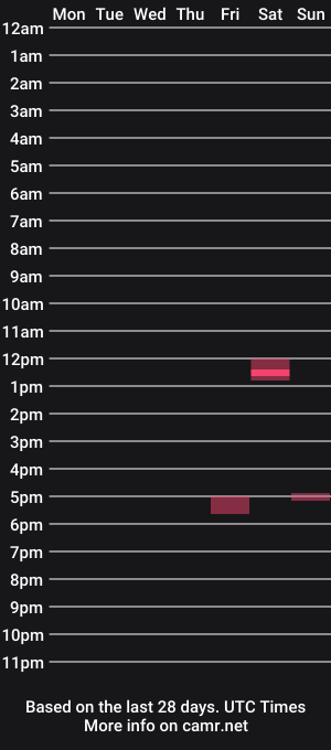 cam show schedule of danicatena