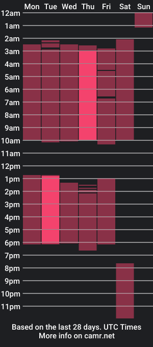 cam show schedule of danicawinter