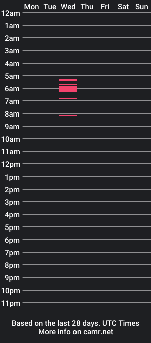 cam show schedule of daniclarkofic1