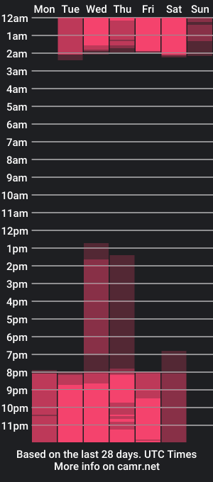 cam show schedule of danicollinn