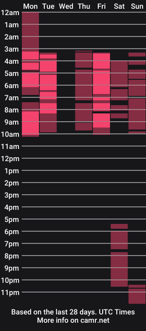 cam show schedule of danicrocci