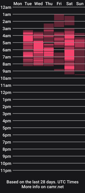cam show schedule of danidollxxx