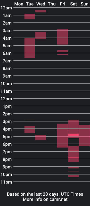 cam show schedule of danie201240