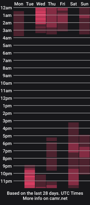 cam show schedule of daniel0910s