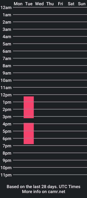 cam show schedule of daniel_arenax