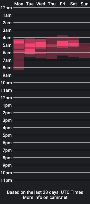 cam show schedule of daniel_bowiis