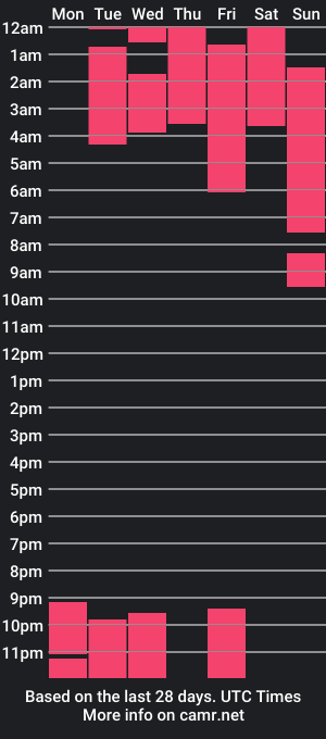 cam show schedule of daniel_coopers