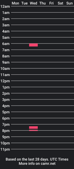 cam show schedule of daniel_everhard2