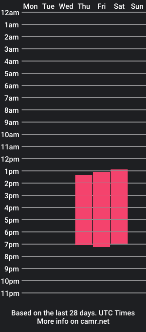 cam show schedule of daniel_garcia11