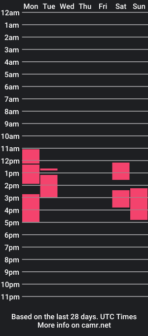 cam show schedule of daniel_laurent