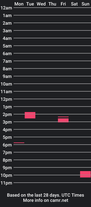 cam show schedule of daniel_lonng