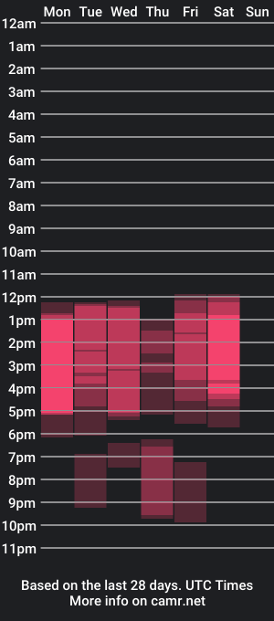 cam show schedule of daniel_ova