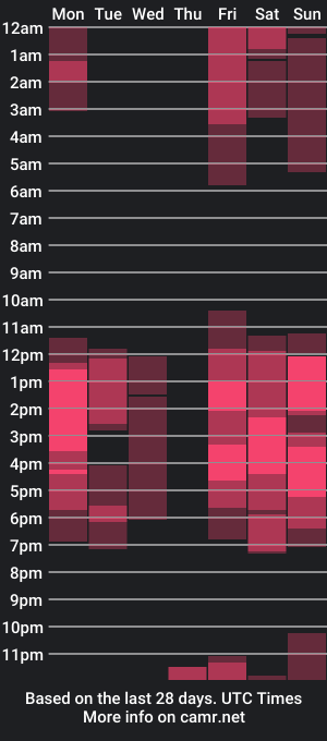 cam show schedule of daniel_sherlock